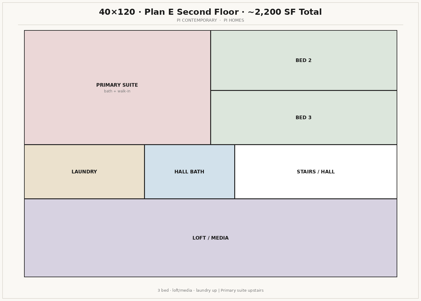 E40 Contemporary · second floor